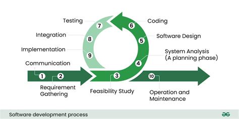 how google tests software pdf how important is code review in the software development process?